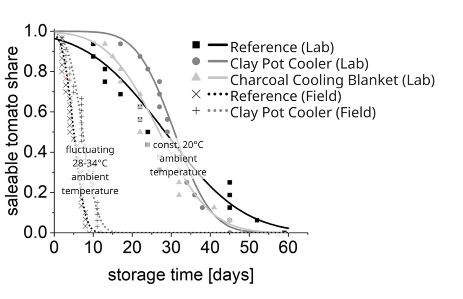 
Warning: Illegal string offset 'alt' in /home/httpd/vhosts/yourvcca.org/httpdocs/wp-content/themes/vcca/single.php on line 88
h